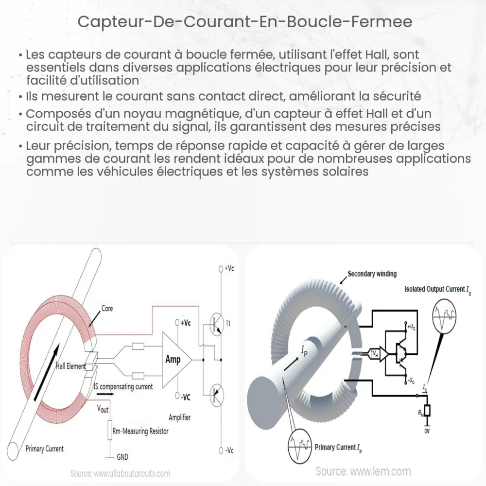 Capteur de courant en boucle fermée
