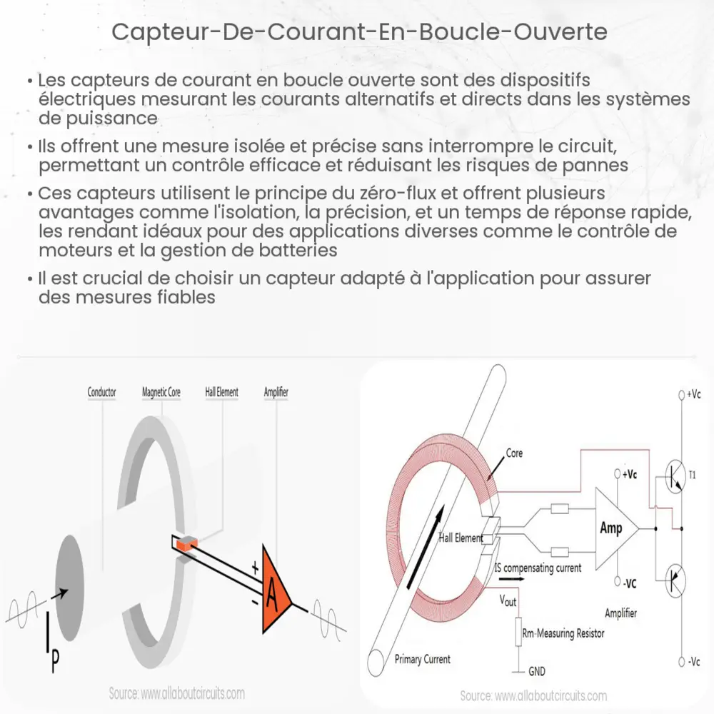 Capteur de courant en boucle ouverte