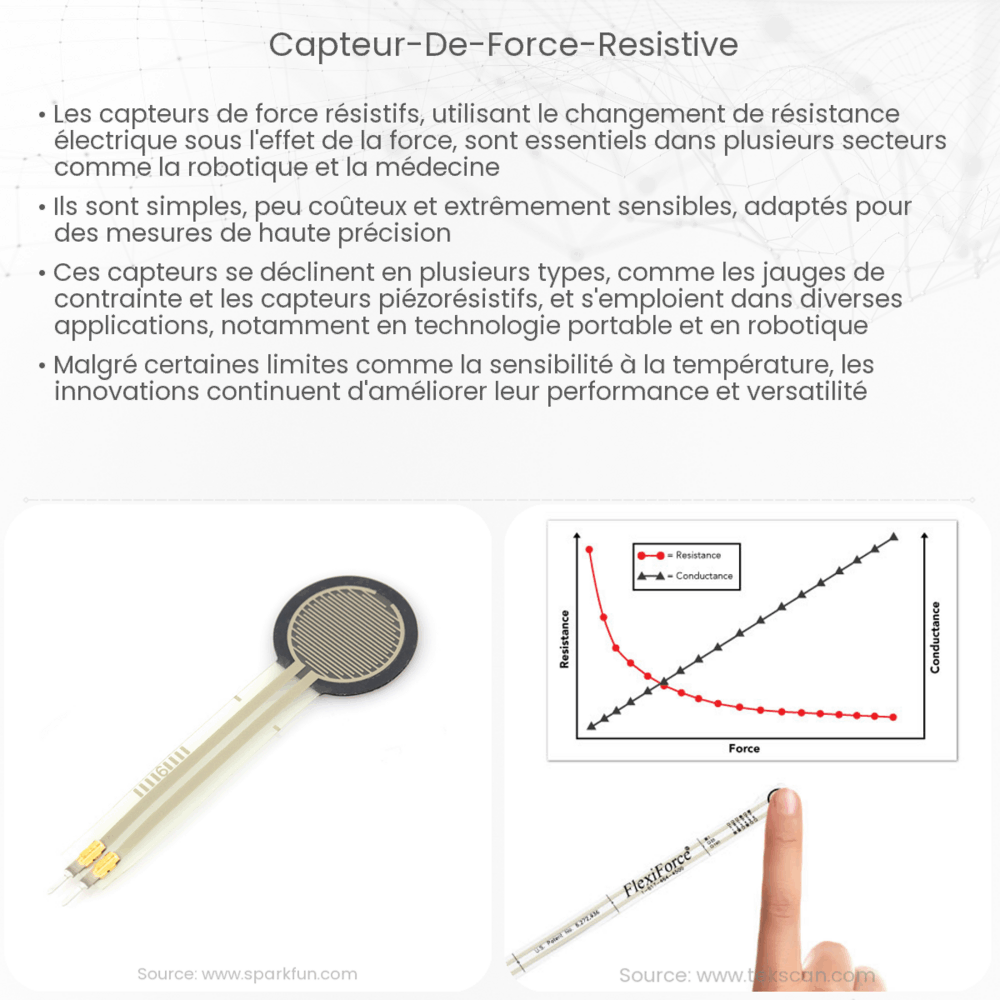 Capteur de force résistive