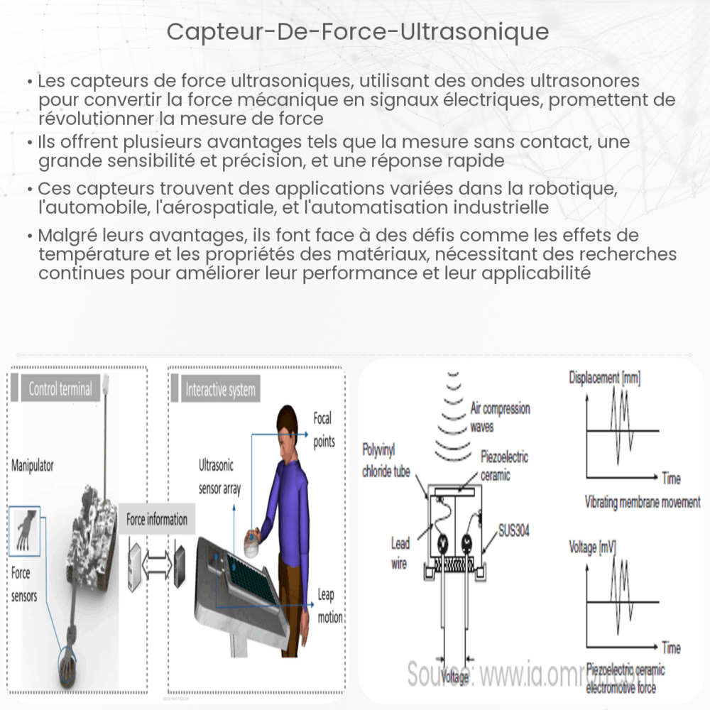 Capteur de force ultrasonique
