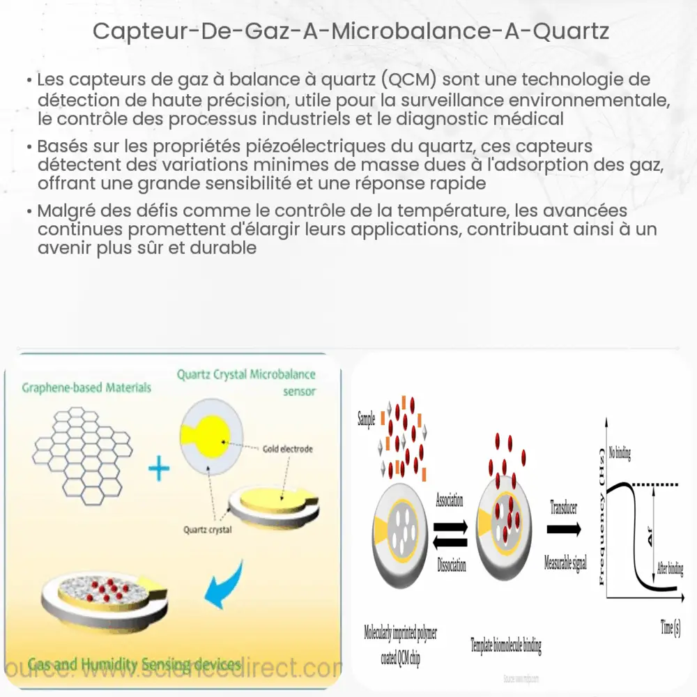 Capteur de gaz à microbalance à quartz