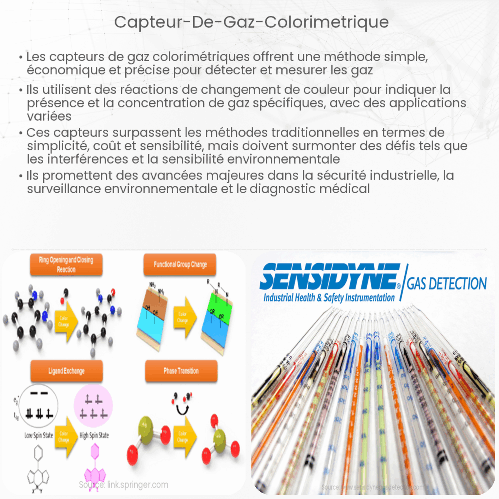 Capteur de gaz colorimétrique