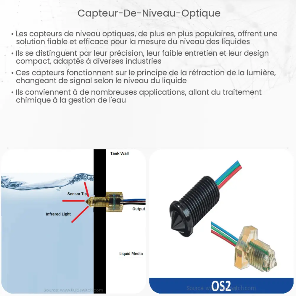 Capteur de niveau optique