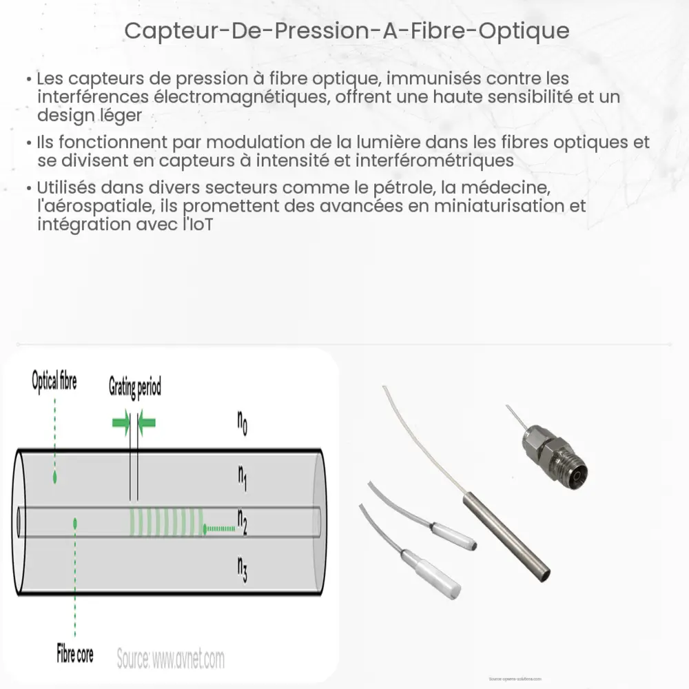 Capteur de pression à fibre optique
