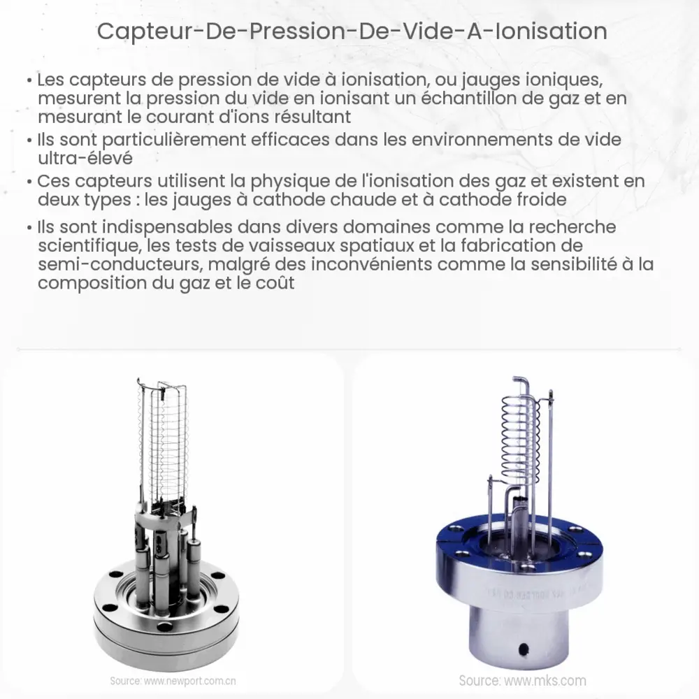 Capteur de pression de vide à ionisation