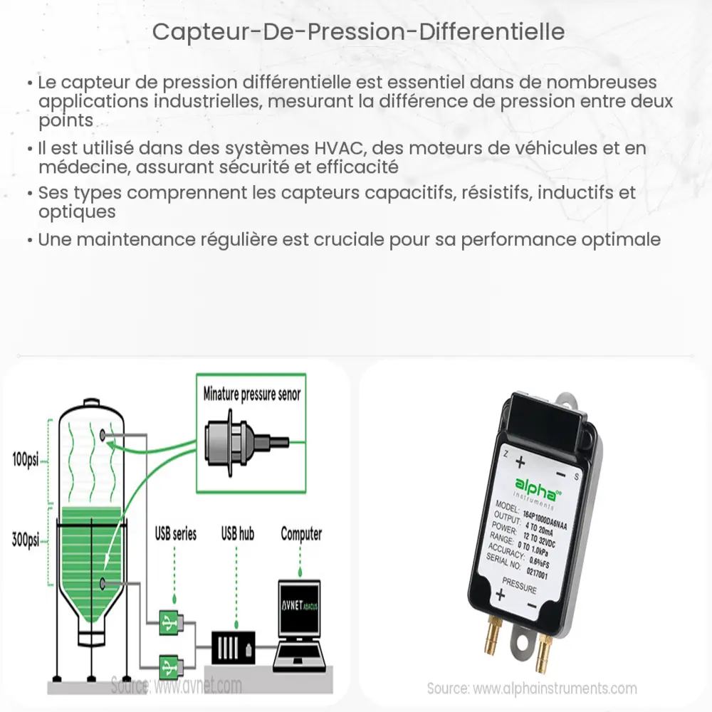 Capteur de pression différentielle