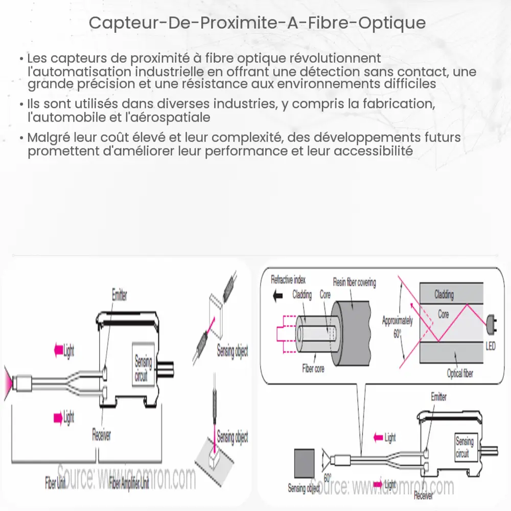 Capteur de proximité à fibre optique