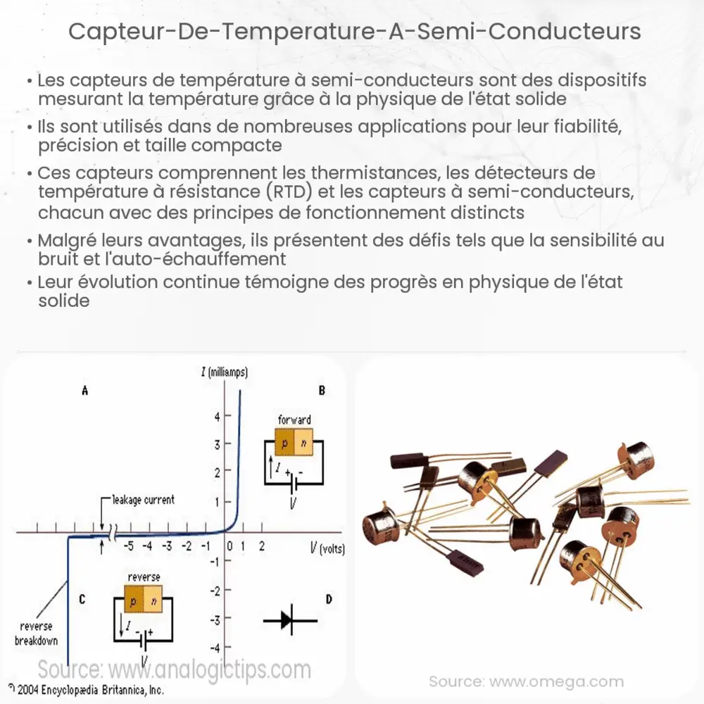 Capteur de température à semi-conducteurs