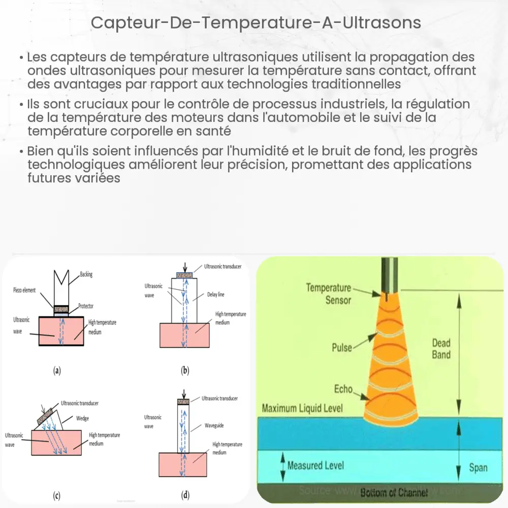 Capteur de température à ultrasons