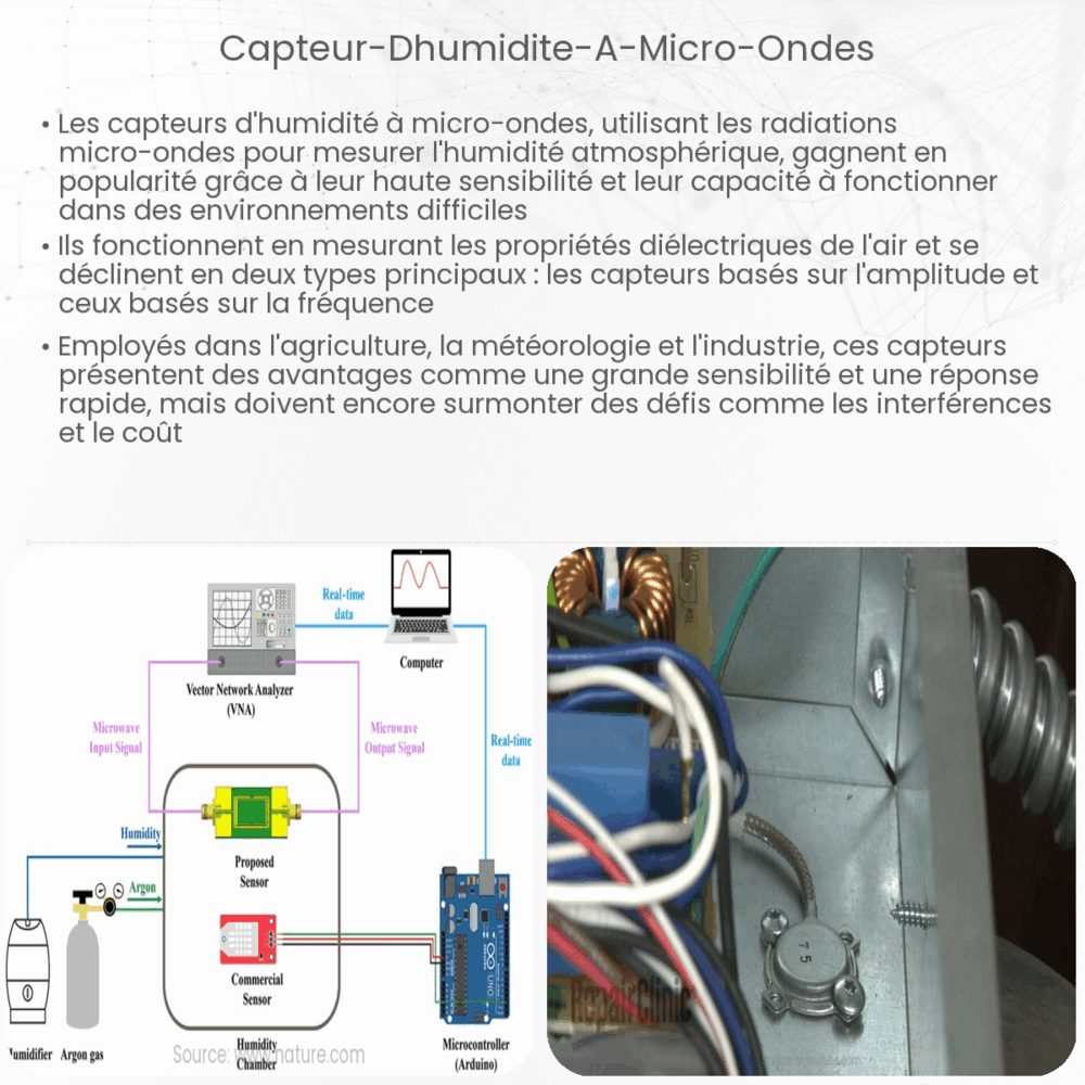 Capteur d'humidité à micro-ondes