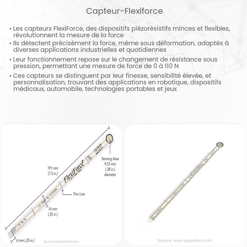 Capteur Flexiforce