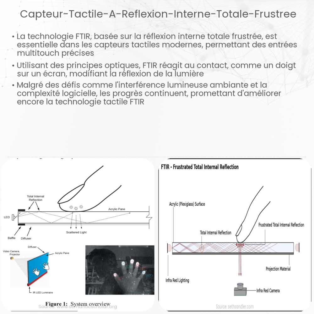 Capteur tactile à réflexion interne totale frustrée
