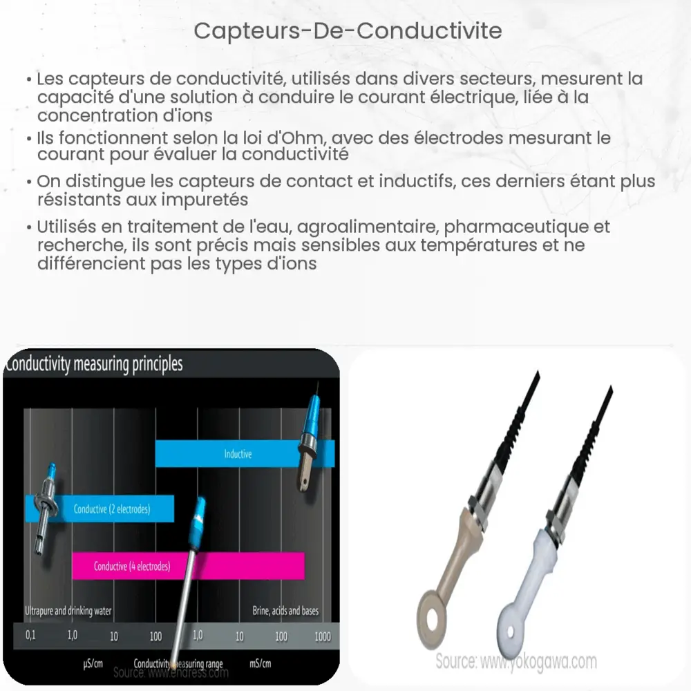 Capteurs de conductivité