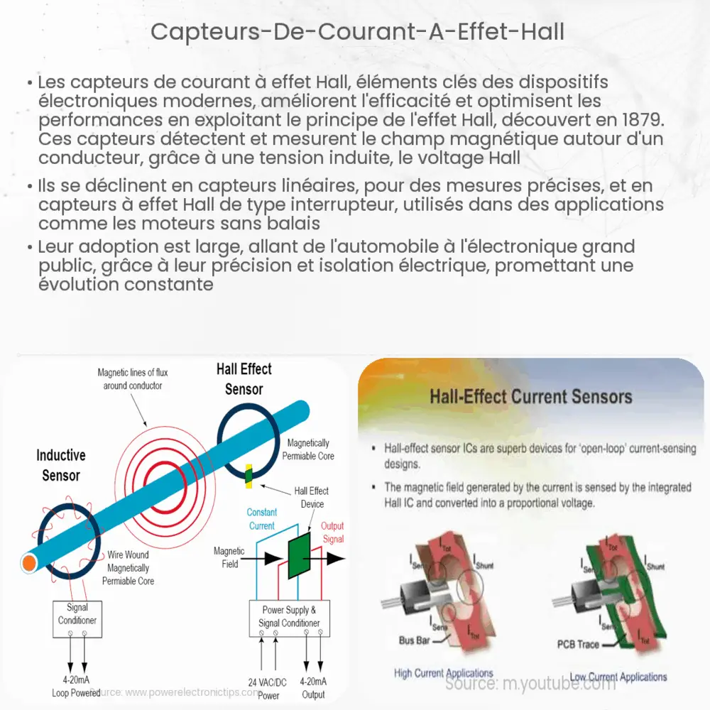 Capteurs de courant à effet Hall