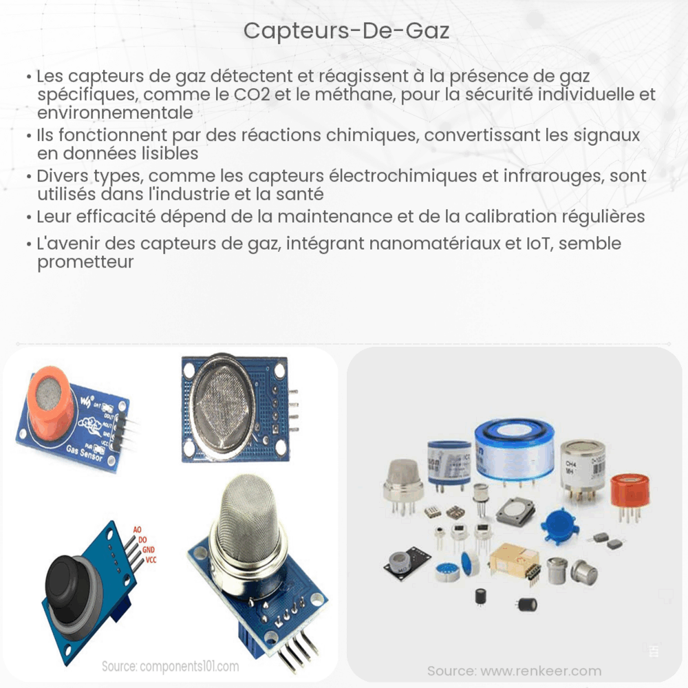 Capteurs de gaz