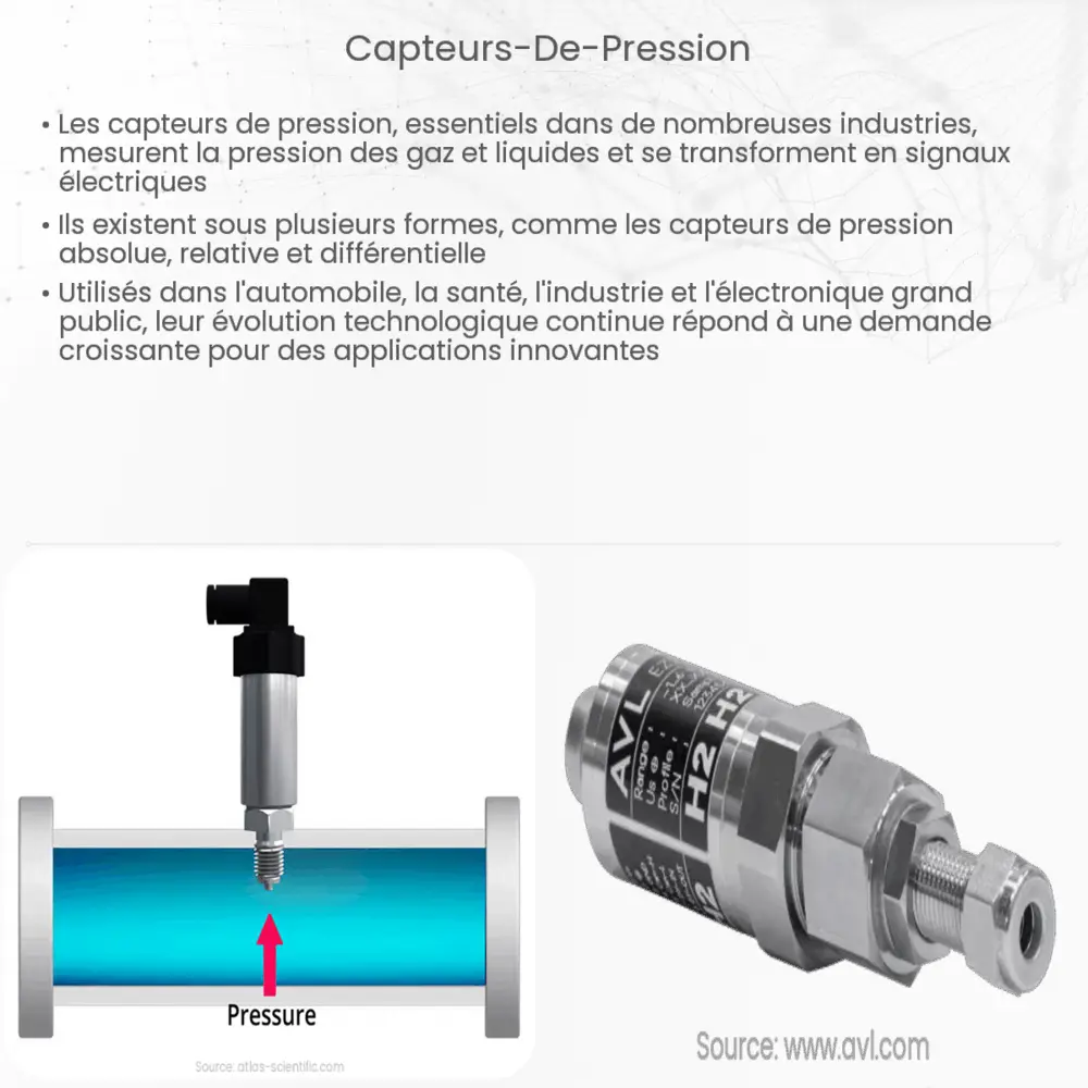 Capteurs de Pression