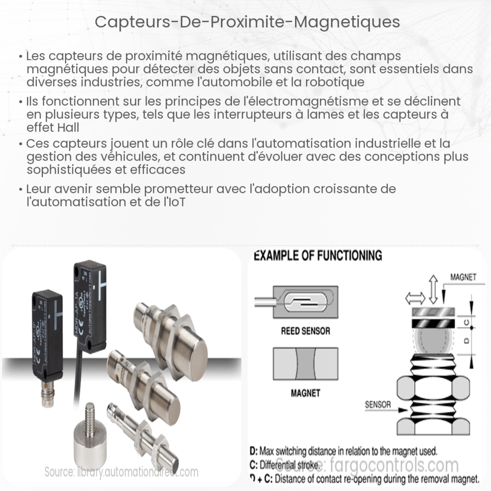 Capteurs de proximité magnétiques