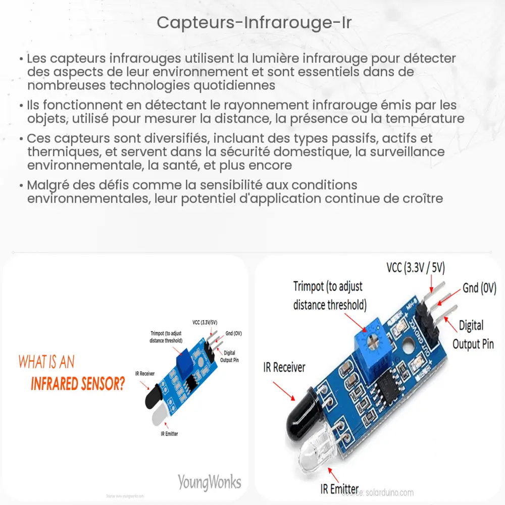 Capteurs infrarouge (IR)