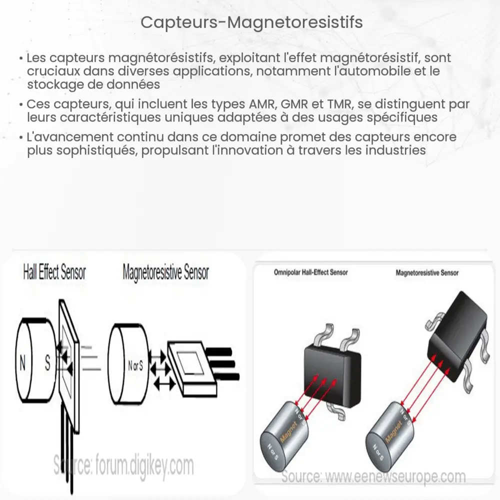 Capteurs Magnétorésistifs