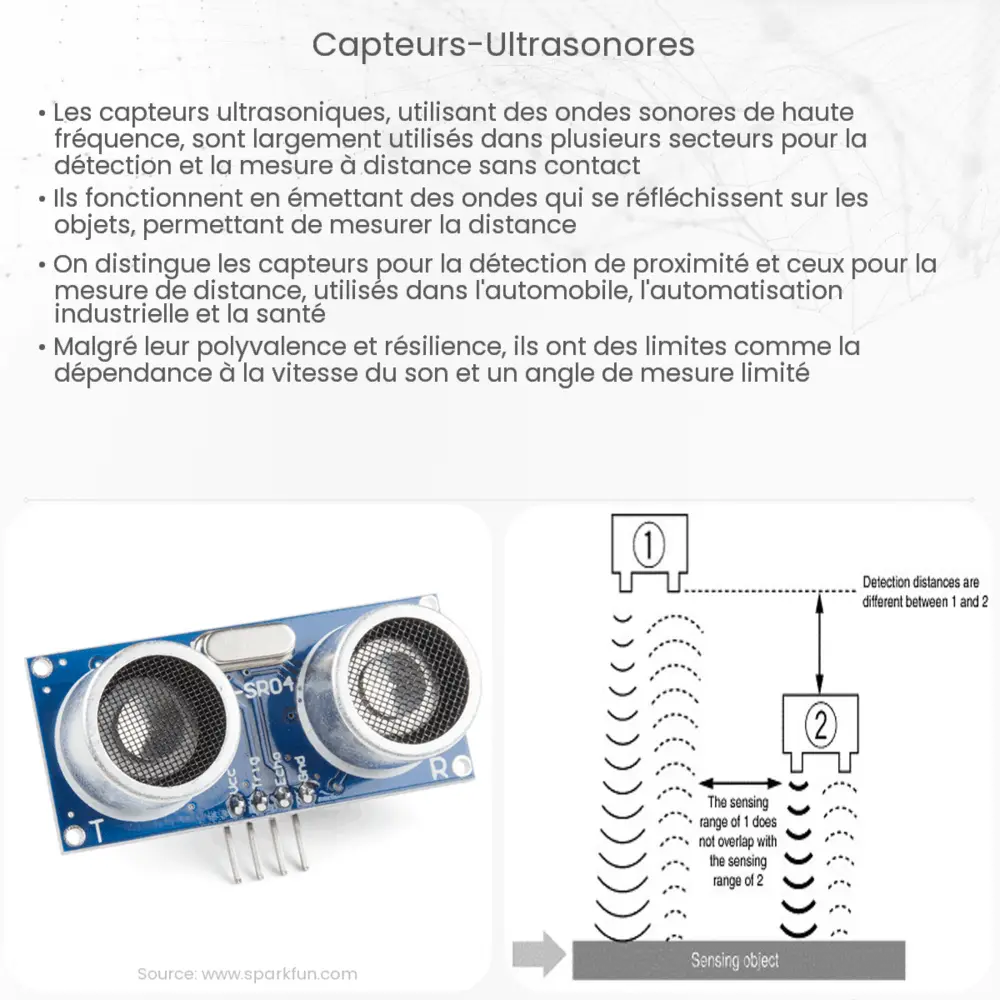 Capteurs ultrasonores