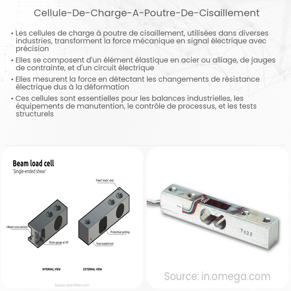 Cellule de charge à poutre de cisaillement