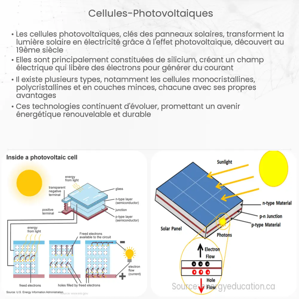 Cellules Photovoltaïques