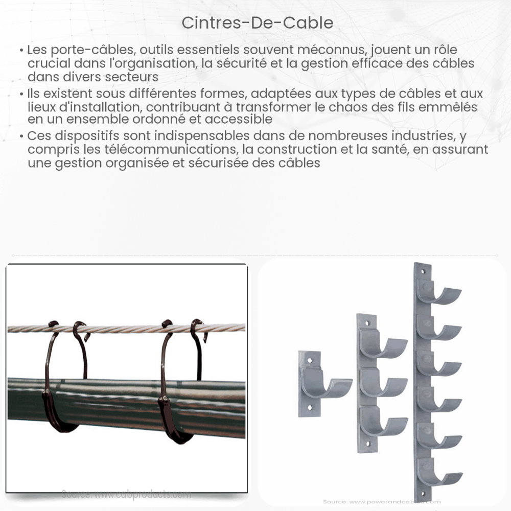Cintres de câble