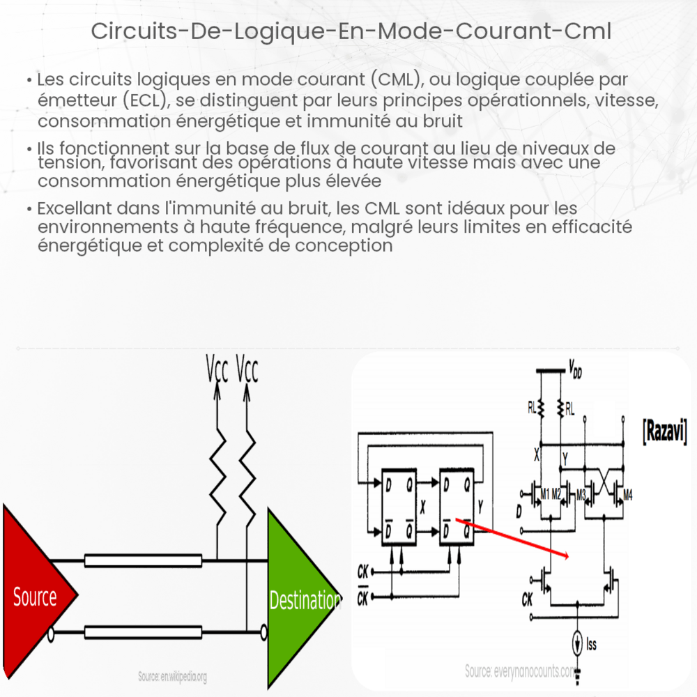 Circuits de Logique en Mode Courant (CML) | Comment ça marche ...