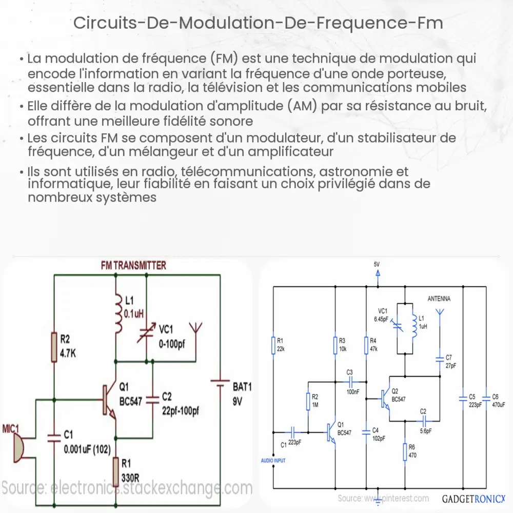 Circuits de modulation de fréquence (FM)