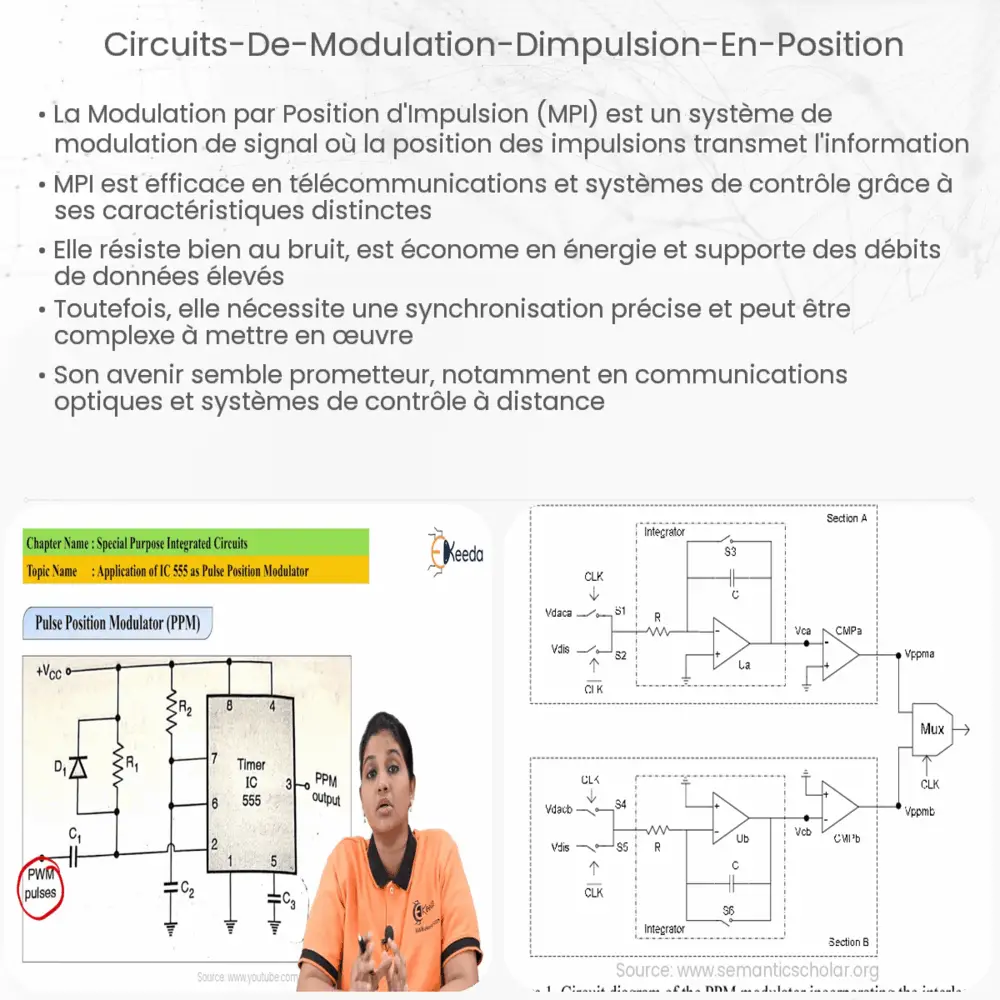 Circuits de modulation d'impulsion en position