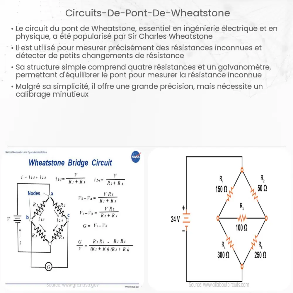 Circuits de pont de Wheatstone