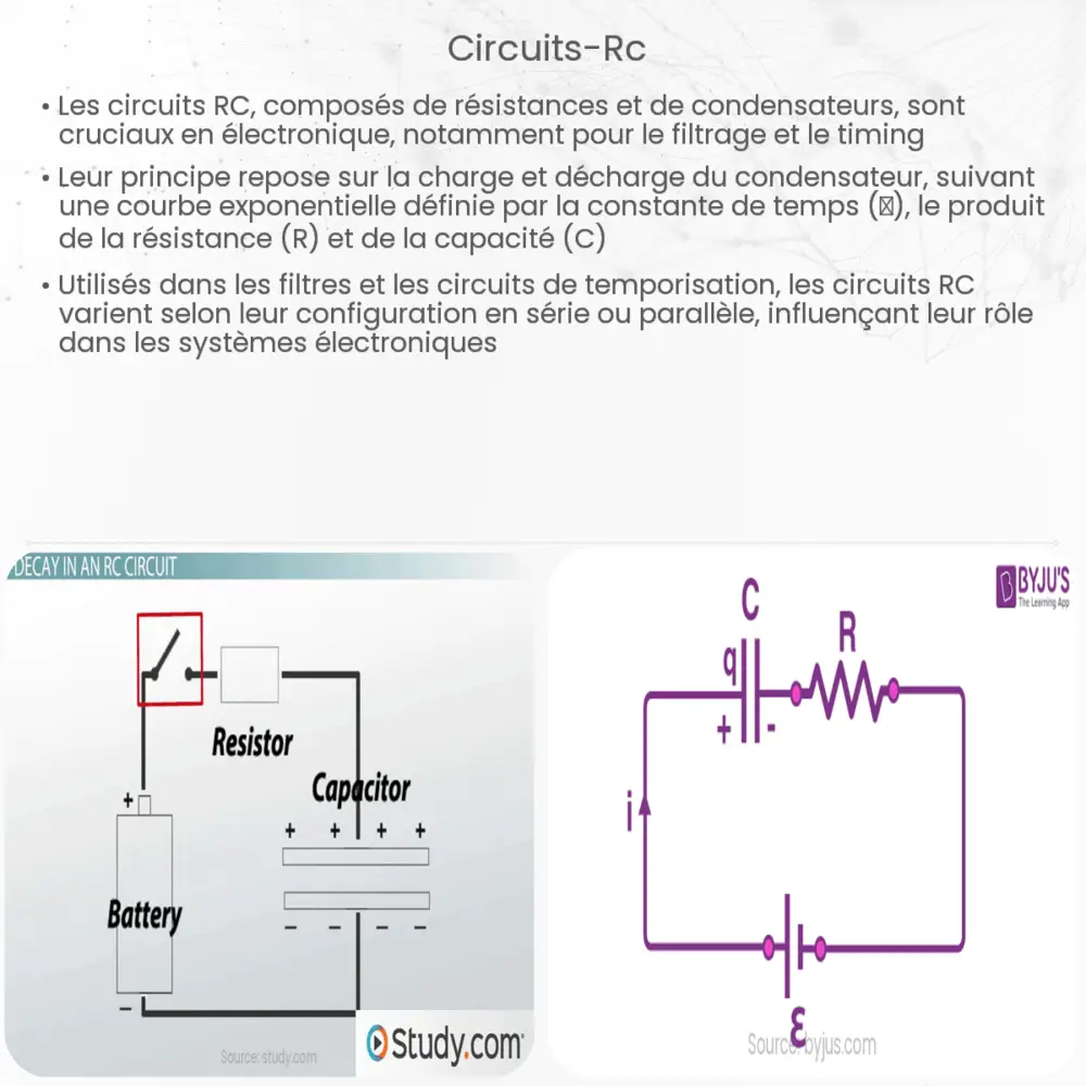 Circuits RC