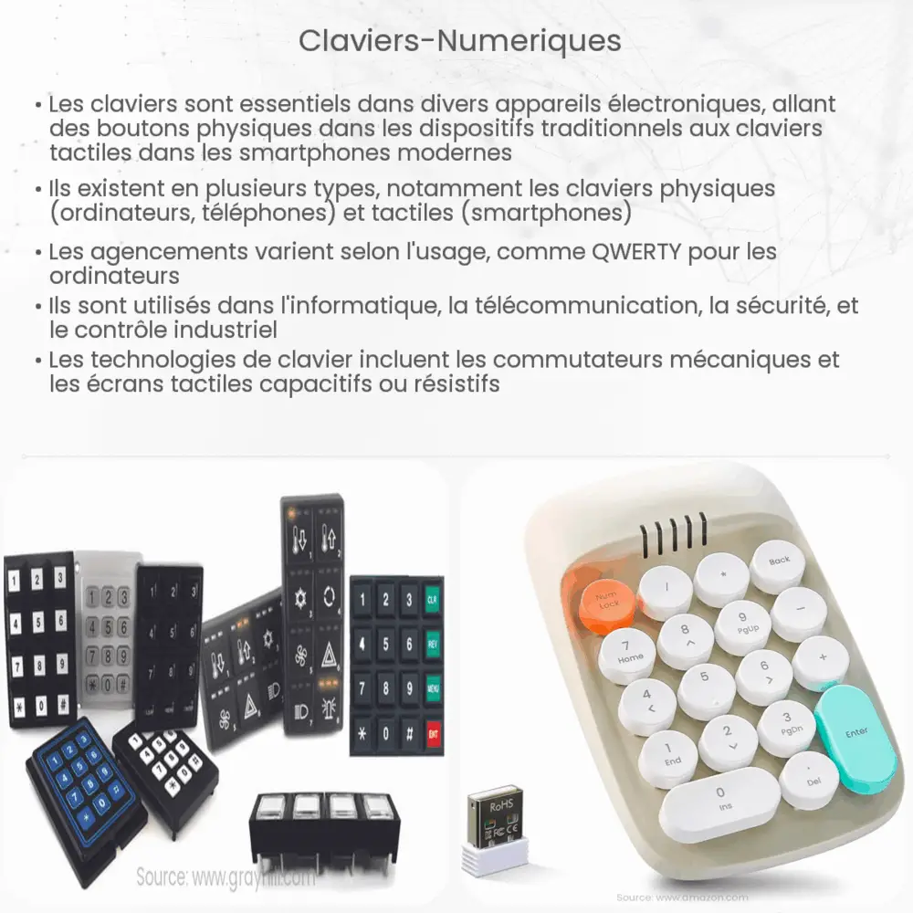 Claviers numériques