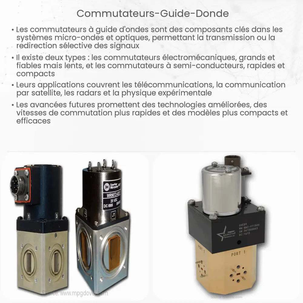 Commutateurs guide d'onde