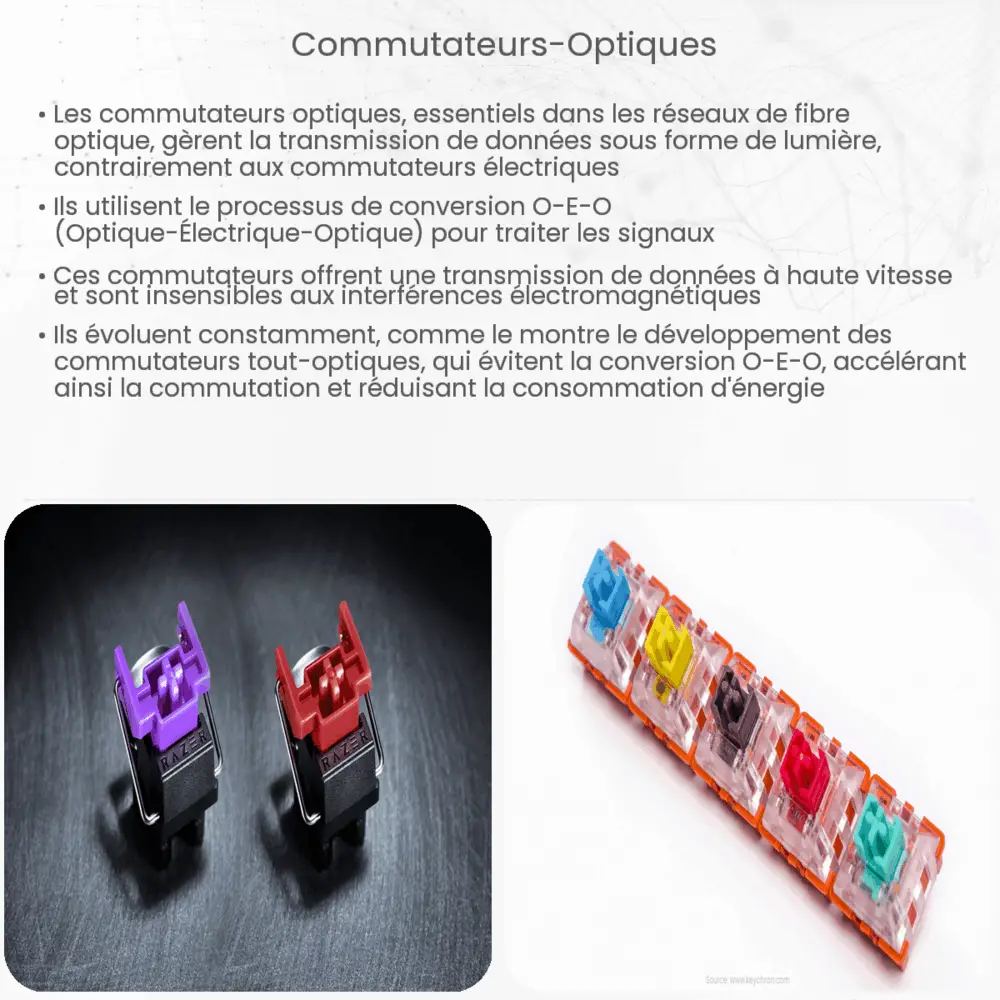 Commutateurs Optiques