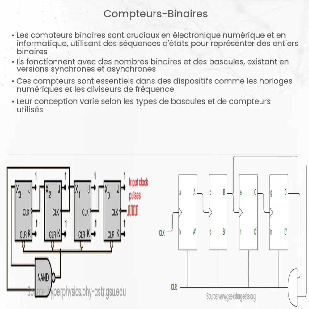 Compteurs binaires