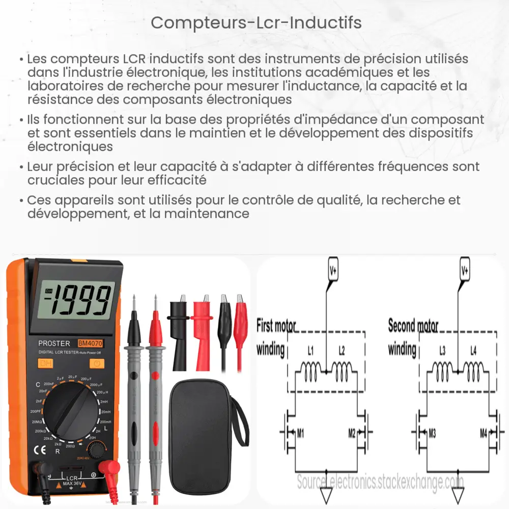 Compteurs LCR inductifs