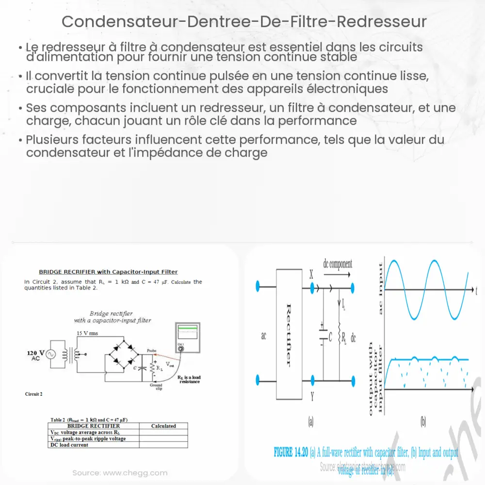 Condensateur d'entrée de filtre redresseur