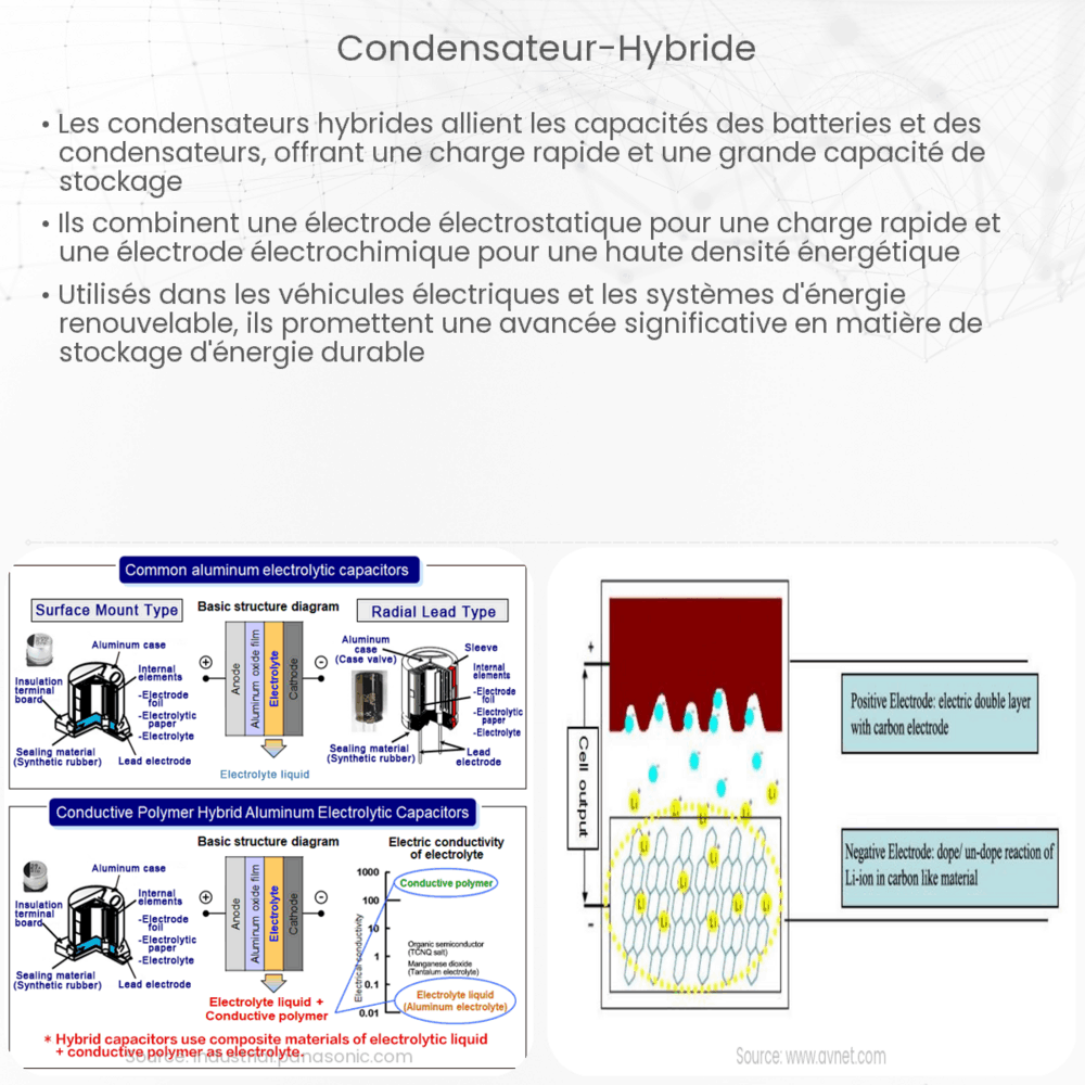 Condensateur hybride