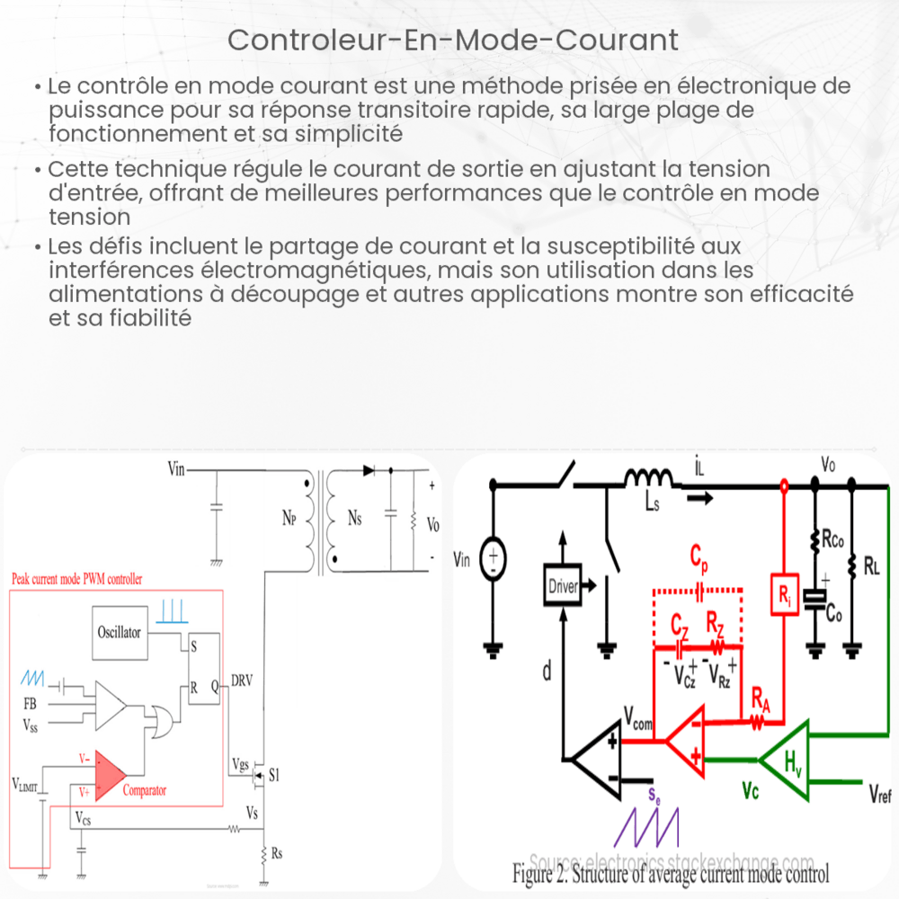 Contrôleur en mode courant