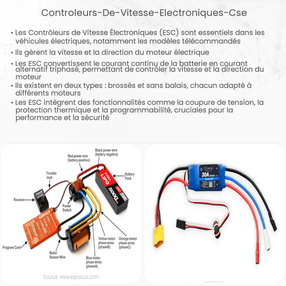 Contrôleurs de vitesse électroniques (CSE)