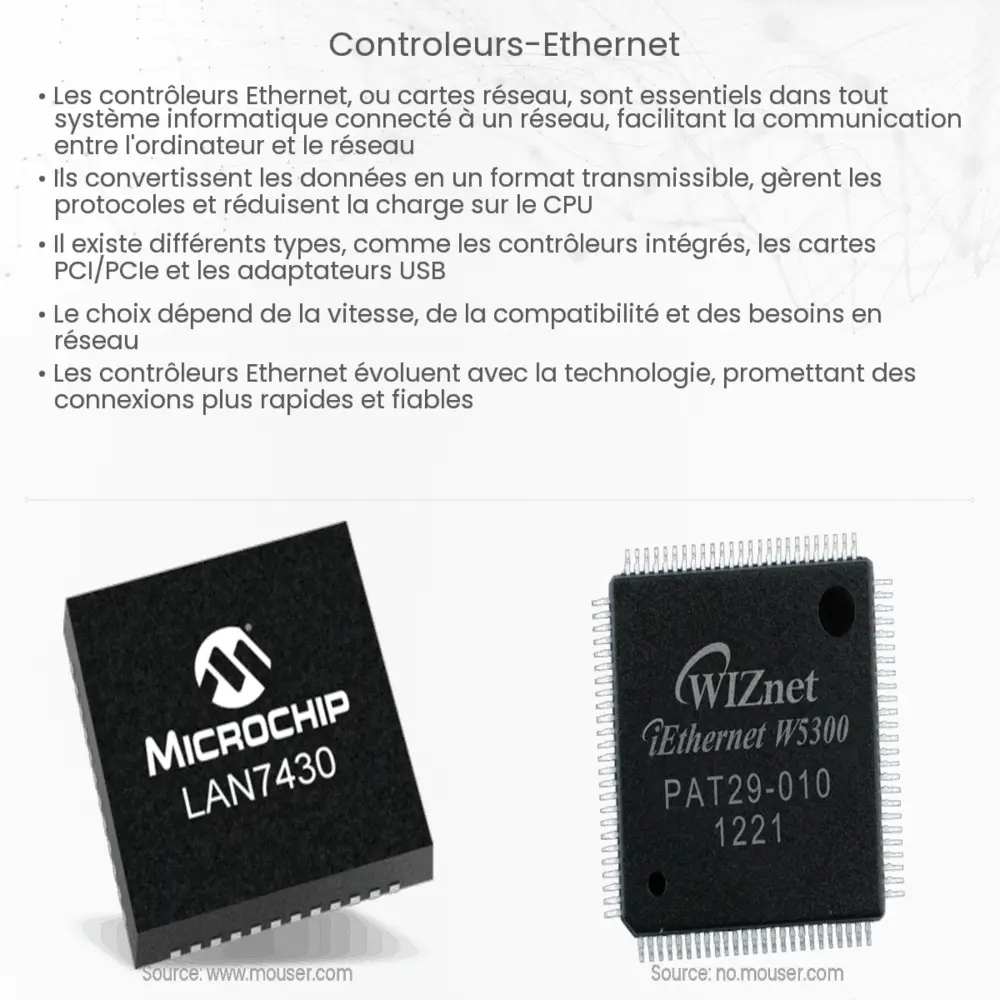 Contrôleurs Ethernet