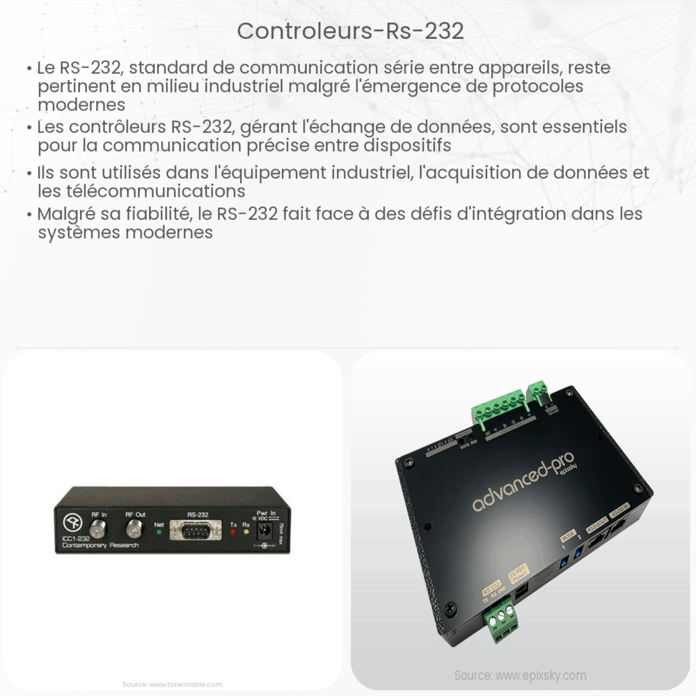 Contrôleurs RS-232
