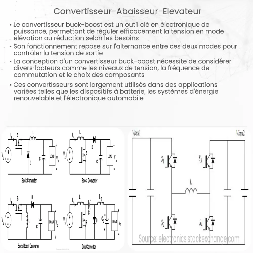 Convertisseur abaisseur-élévateur