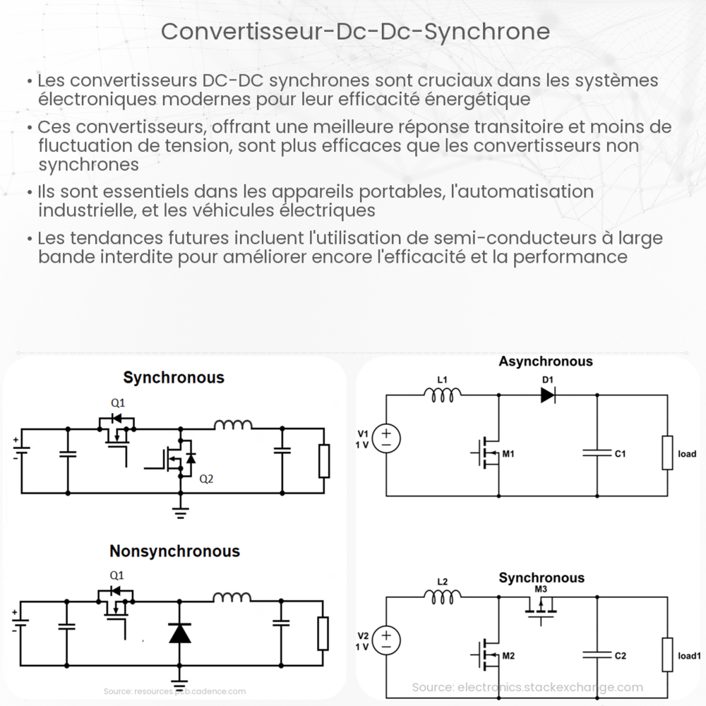 Circuit Intégré ICE3BR0665J - Convertisseur AC/DC Pour Alimentations SMPS, Encapsulé DIP-8