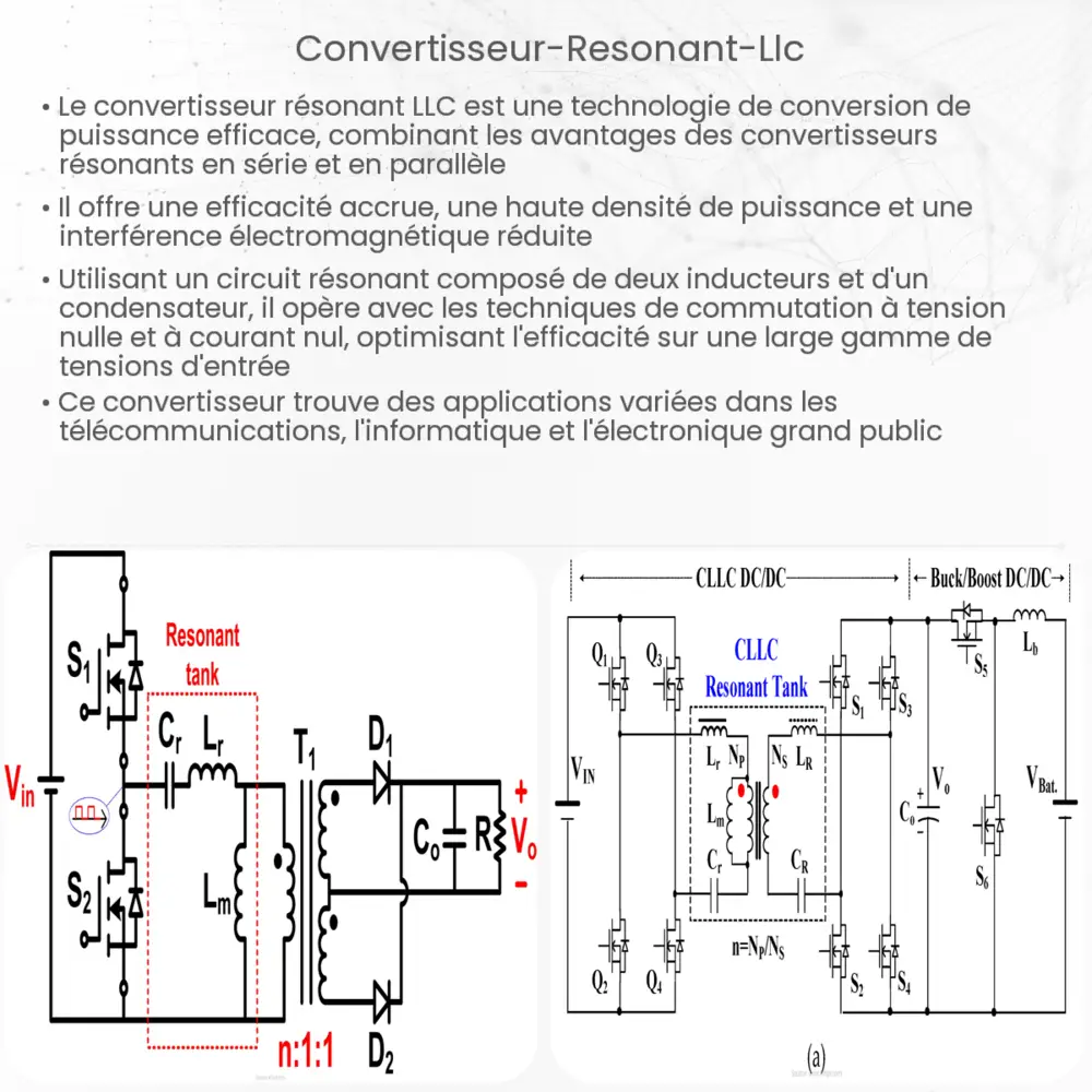 convertisseur résonant LLC