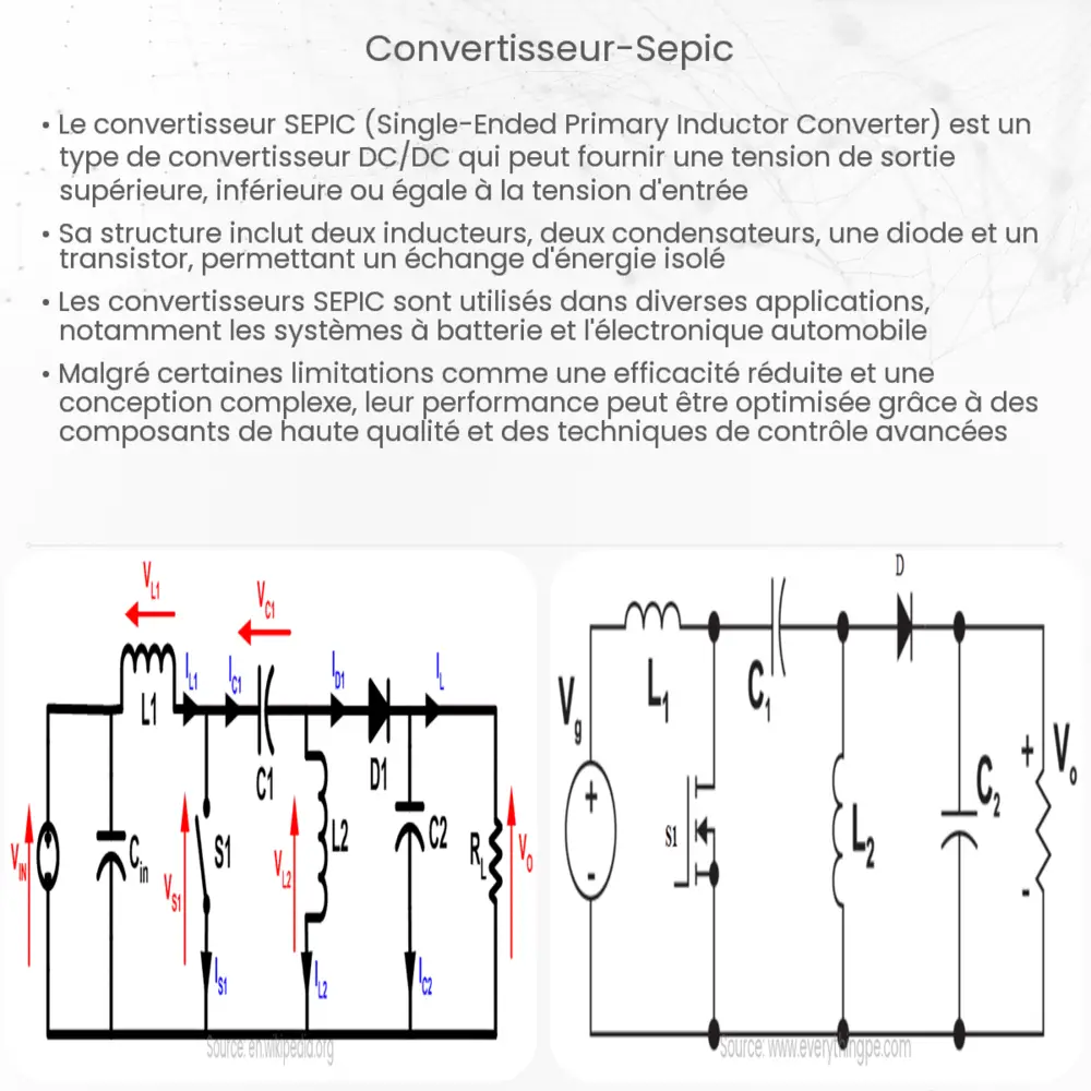 Convertisseur SEPIC