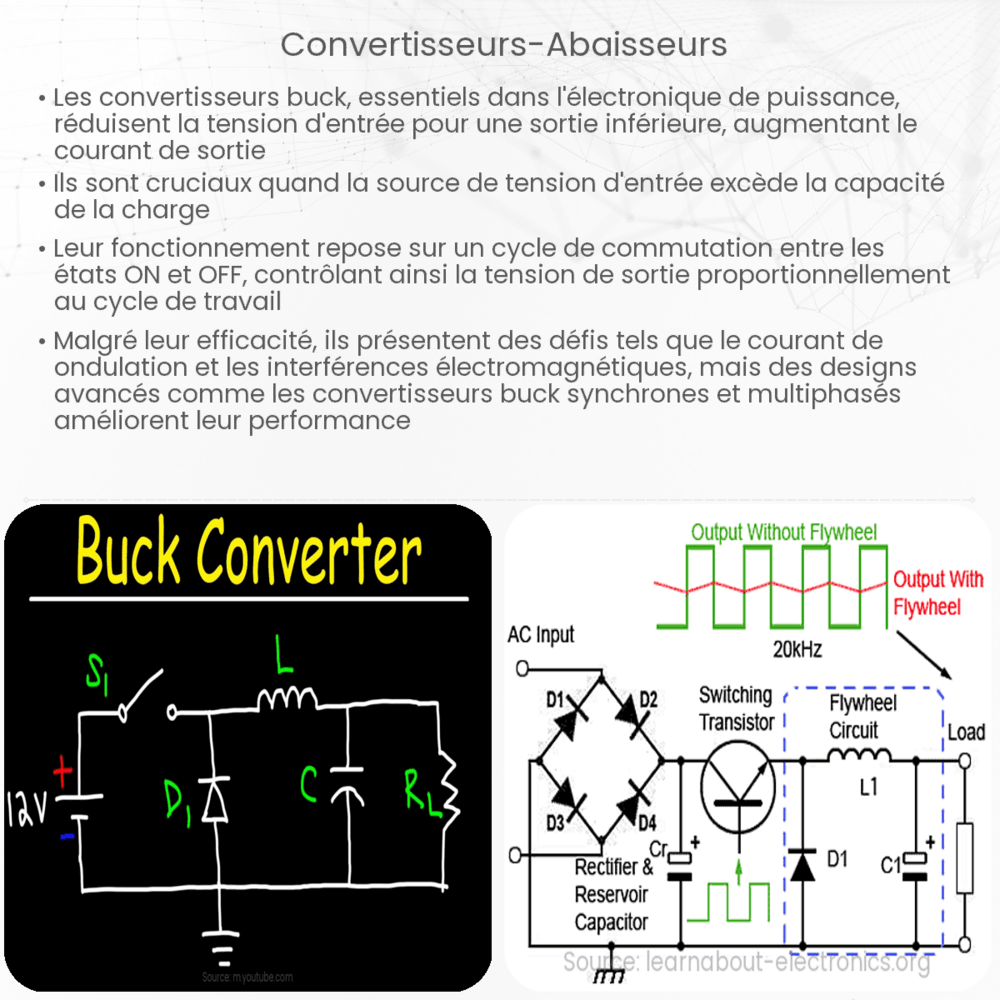 Convertisseurs abaisseurs