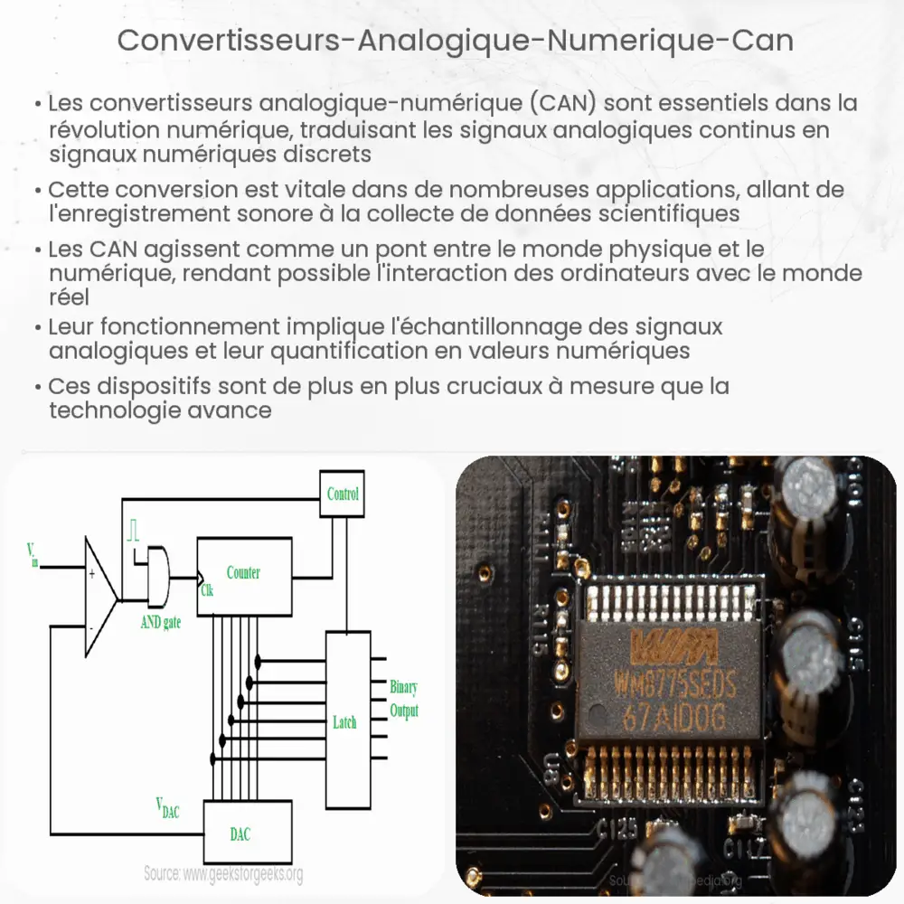 Convertisseurs analogique-numérique (CAN)