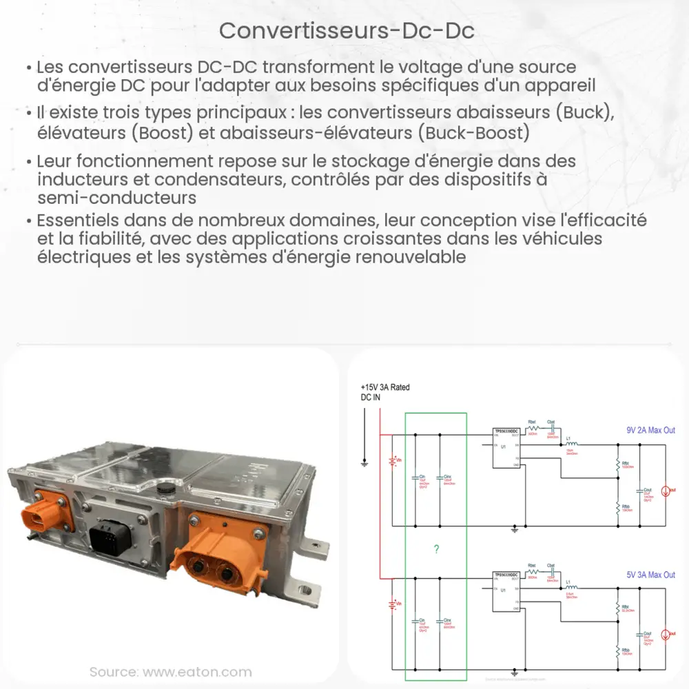 Convertisseurs DC-DC